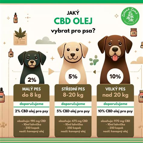 Balenie CBD kvapiek pre psov so slaninovou príchuťou