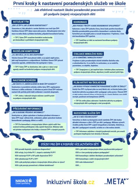 Infografika znázorňujúca kroky pri riešení susedských sporov