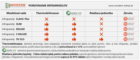 Tabuľka porovnania liečebných metód