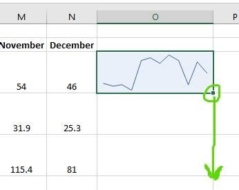 Ukážka rôznych typov polostahovacích obojkov