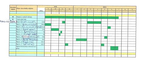 Časový harmonogram kŕmenia psa