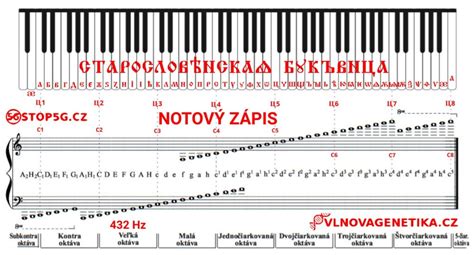 Notový zápis jednoduchej detskej piesne