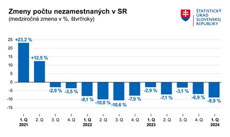 Graf s porovnaním efektivity odmien a trestov