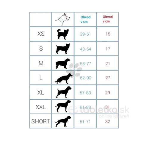Ilustrácia rôznych veľkostí kotercov pre psov
