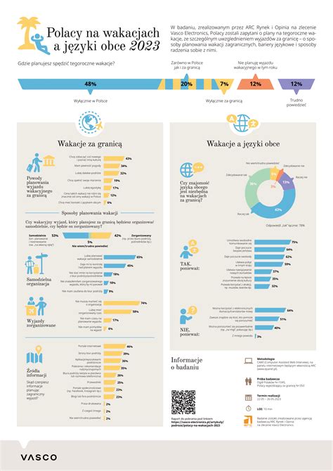 Infografika o správnej reakcii na psie štekanie
