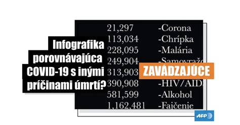 Infografika porovnávajúca antiparazitné prípravky