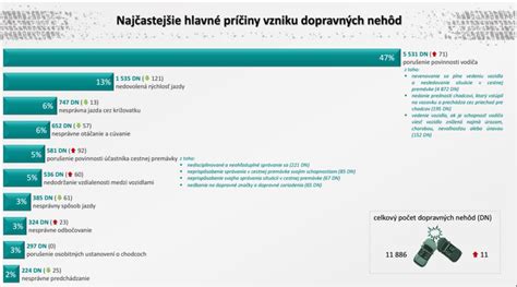 porovnanie pravidiel zberu lesného ovocia v rôznych krajinách