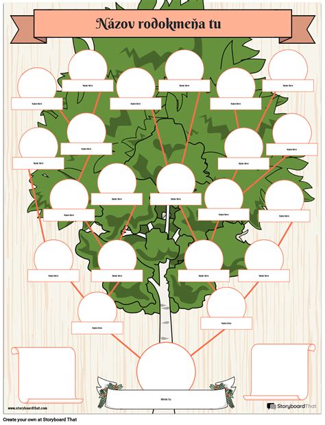 Štruktúra rodokmeňa psa