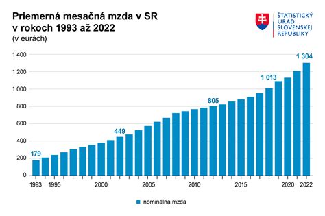 Graf rastu a váhy šteniatka rotvajlera