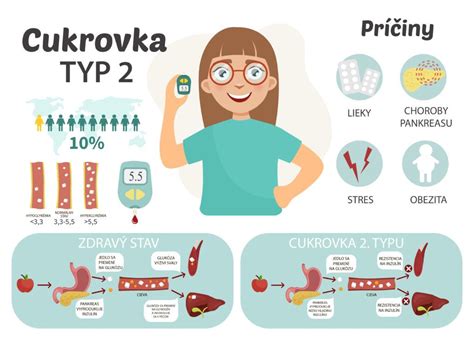 Infografika zobrazujúca rôzne typy psieho štekania