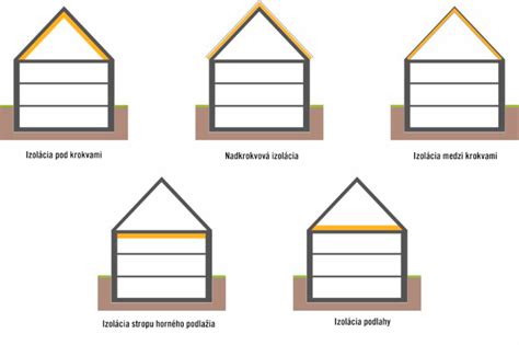 Rôzne typy mäkkých diek pre zvieratá