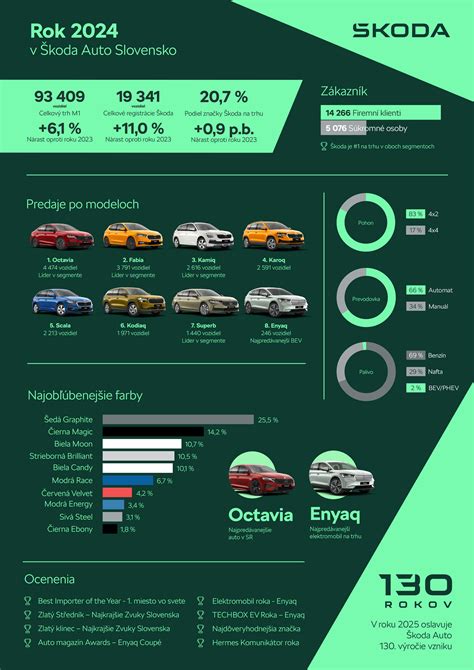 Infografika s porovnaním obľúbených značiek svietiacich obojkov