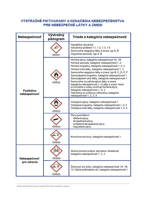 Príklady výstražných tabuliek s rôznymi psami