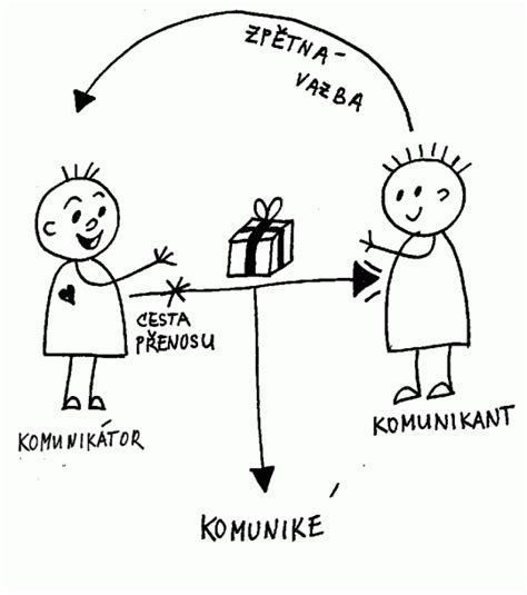 Ilustrácia komunikácie medzi človekom a psom pomocou reči tela