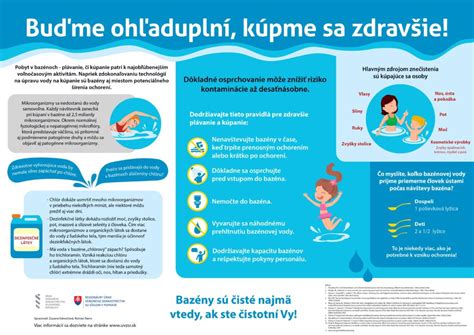 Infografika o kvalite vody na kúpaliskách