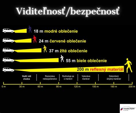 Infografika o dôležitosti reflexných prvkov pre bezpečnosť