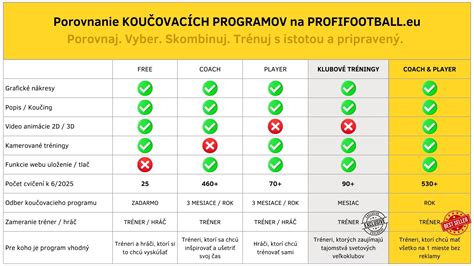 Porovnanie antiparazitných produktov pre mačky