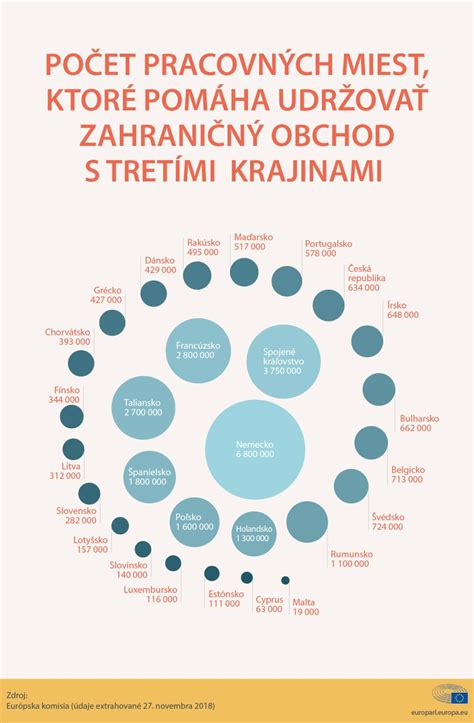 Infografika o počte migrantov v EÚ