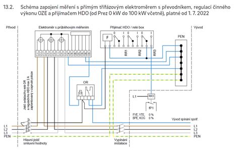 Schéma správneho nasadenia obojku