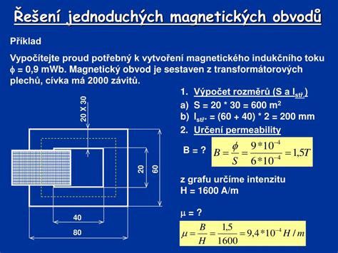 Schéma magnetického uzáveru nákrčníka