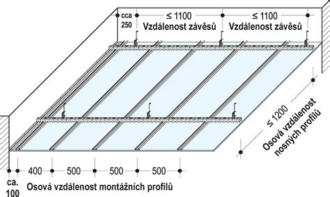 Schéma montáže špicu na kovový profil