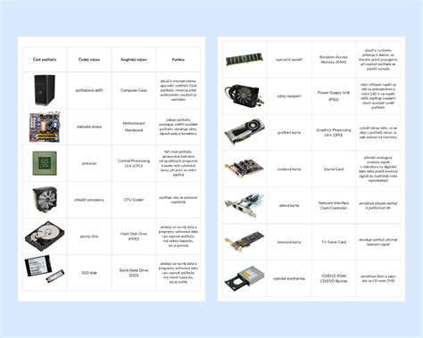Štruktúra elektronického obojku a jeho komponenty