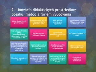 Schéma dvojjazyčnej metódy učenia