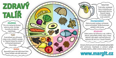 Skladba zdravej psej stolice