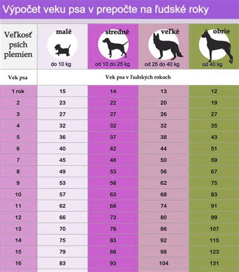 Štruktúra inteligencie psa