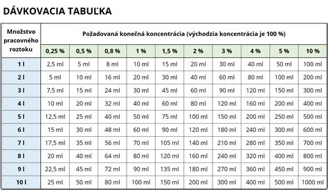 Tabuľka porovnania rôznych metód prípravy cesta