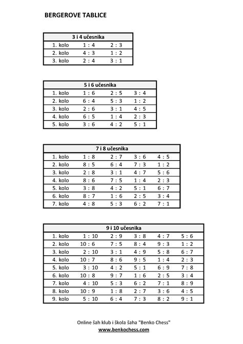 Tabuľka s odporúčanými živinami pre nemeckú dogu