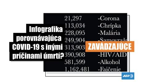Infografika porovnávajúca rôzne typy elektronických obojkov