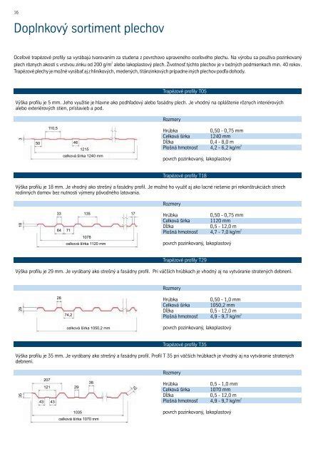 Tabuľka s rozmermi a typmi pelechov