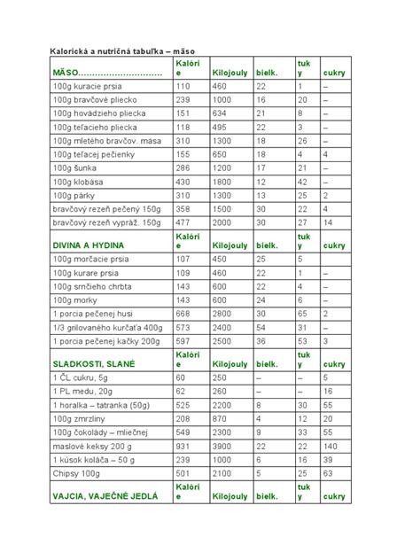 Tabuľka vhodných a nevhodných potravín pre psov s obličkovou diétou