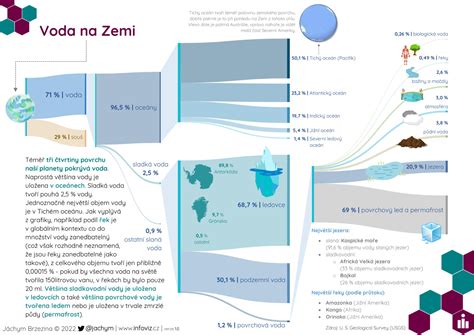 infografika s počtom gólov z priamych kopov rôznych hráčov