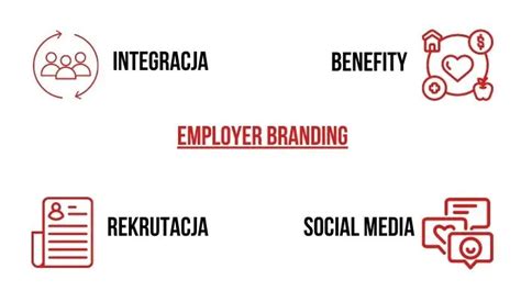 Grafika zobrazujúca benefity farbenia