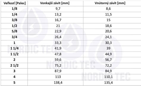 Rozmery koterca pre psa