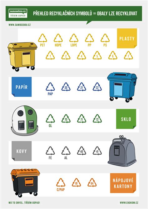 Symbol recyklácie a PET fliaš