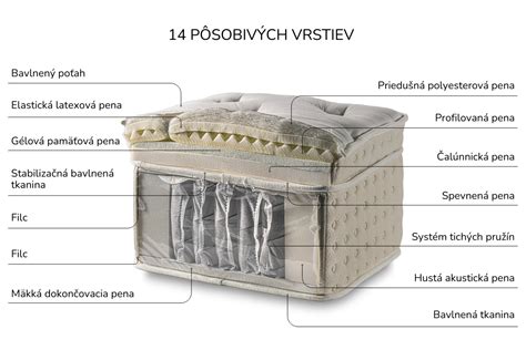 Detail materiálu poťahu pelechu