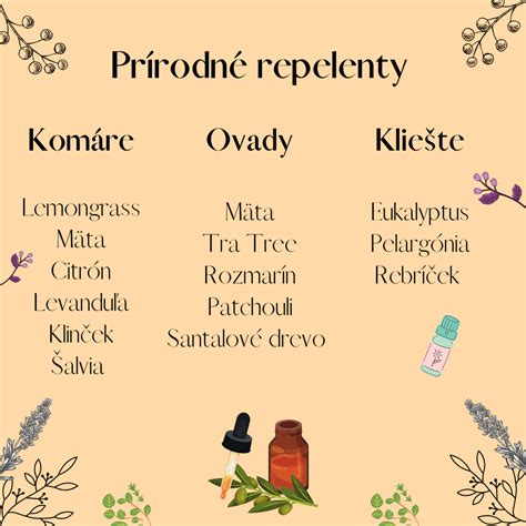 Zloženie prírodných repelentov