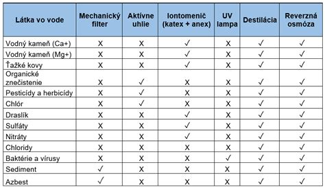 Tabuľka porovnania vlastností plemien