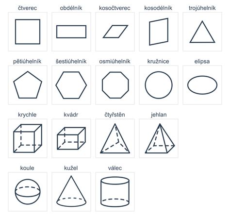 Geometrické tvary pre kreslenie psa