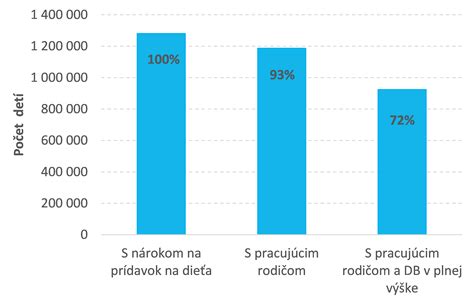 Infografika s odporúčaným denným príjmom potravy pre šteniatka