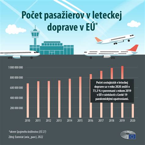 Infografika o doprave a vrátení tovaru