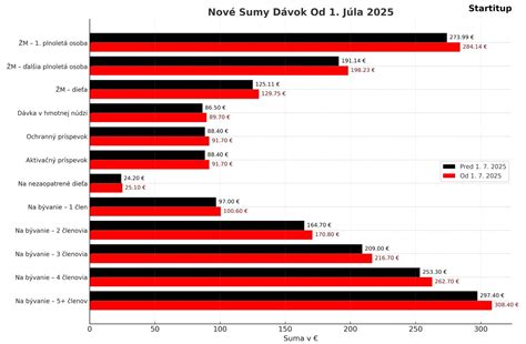 Porovnanie nových a starších edícií LPS figúrok
