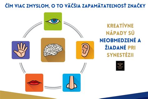 Schéma psích zmyslov