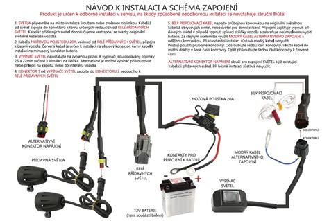 Schéma umiestnenia prepravného boxu v kufri auta