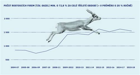 Saluki v pohybe počas lovu gazely