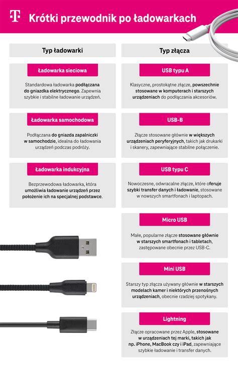 Infografika porovnávajúca dosah a typy korekcie rôznych elektronických obojkov