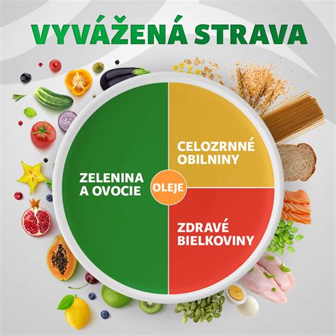 Obrázok znázorňujúci zdravú a vyváženú stravu
